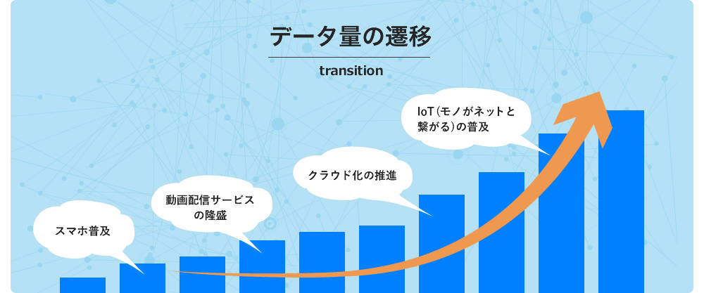 データ量の遷移 transition
